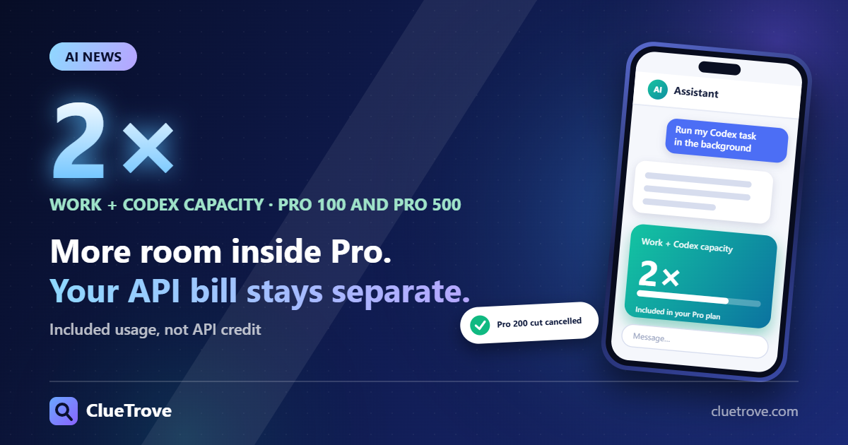 ChatGPT Pro Work and Codex Capacity Increase Explained